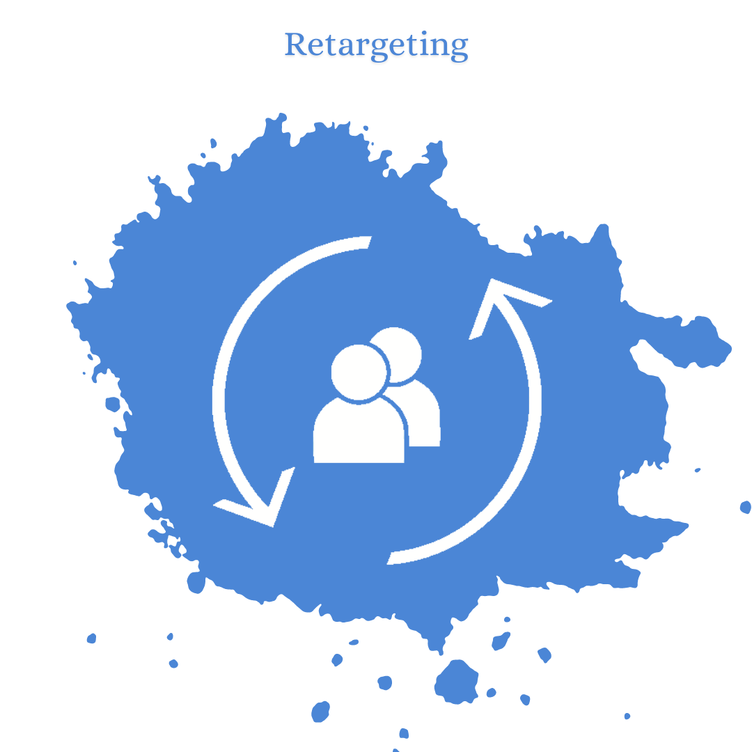 Retargeting